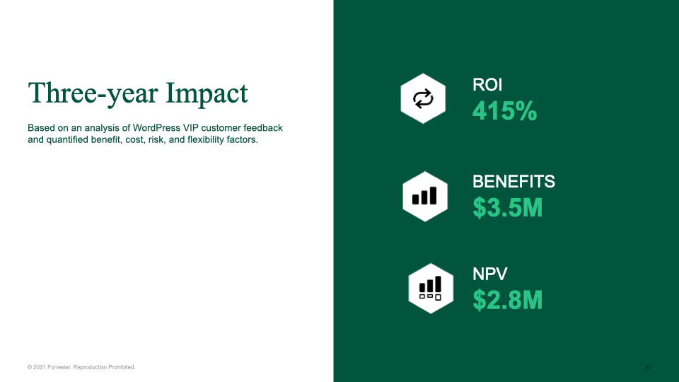3 year impact of customers who have adopted WordPress VIP as their headless CMS