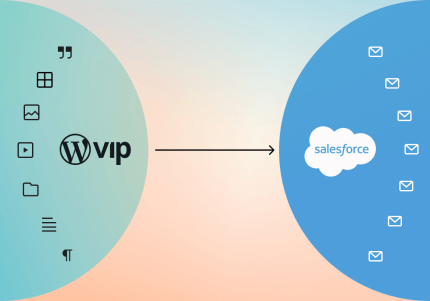 WordPress VIP integration diagram illustrating content flow to Salesforce with connecting arrow and platform icons.