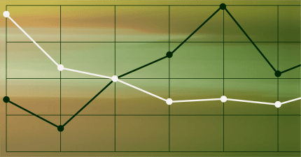 Analytics dashboard showing rising and declining performance trends for a digital solution.