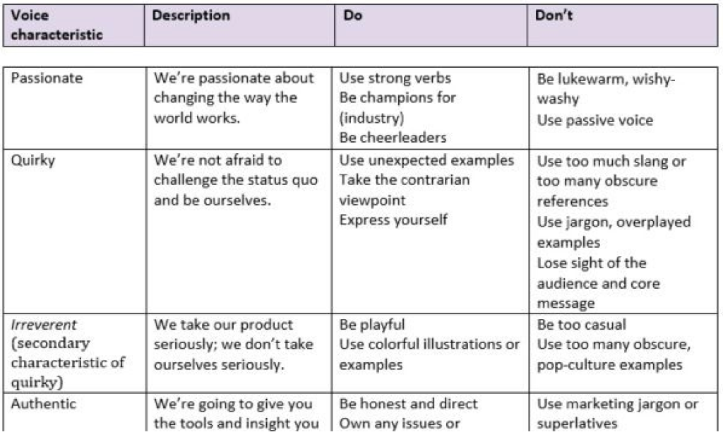 Table outlining voice traits with style do’s and don’ts for editorial content on a digital solution platform.