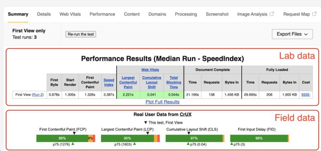 screenshot of CrUX measurement page