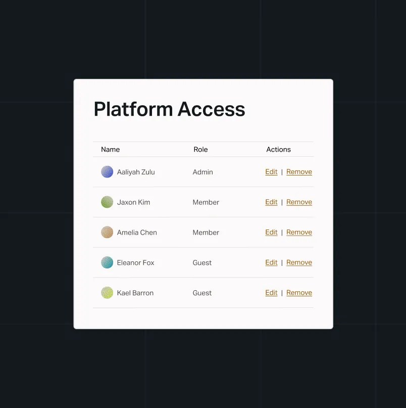 Platform access dashboard listing users with assigned roles and options to edit or remove access.