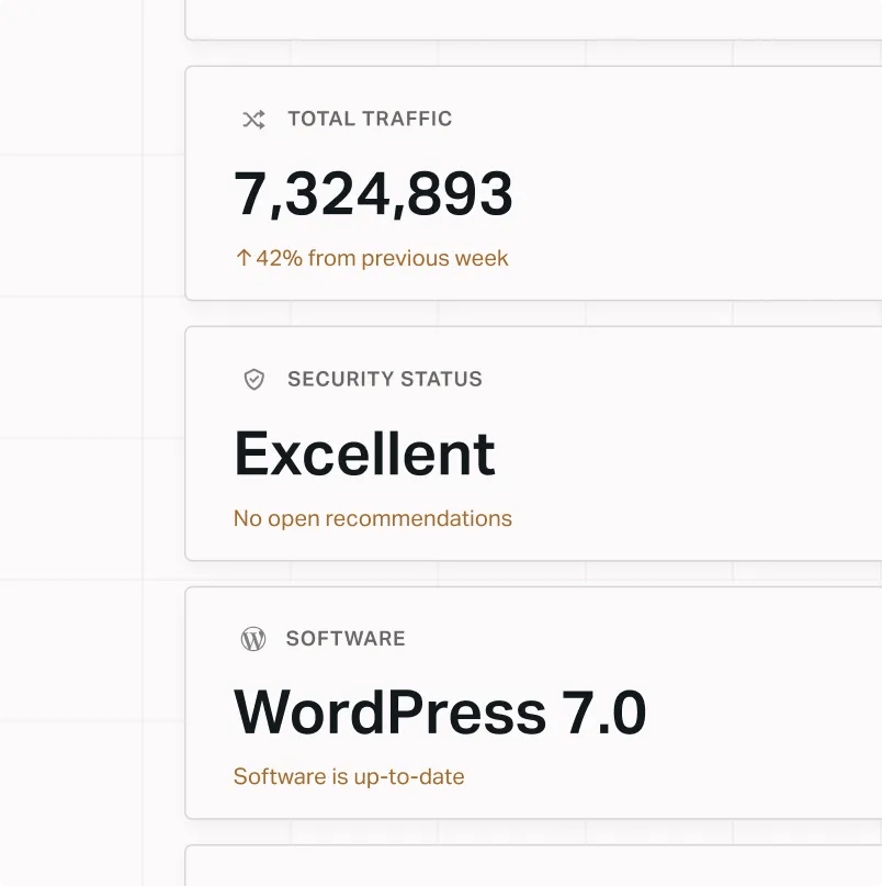 Enterprise dashboard displaying total traffic, security status, and WordPress software version to monitor site health and platform performance.