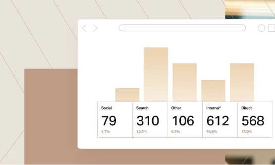 Analytics dashboard showing traffic sources and channel performance metrics.