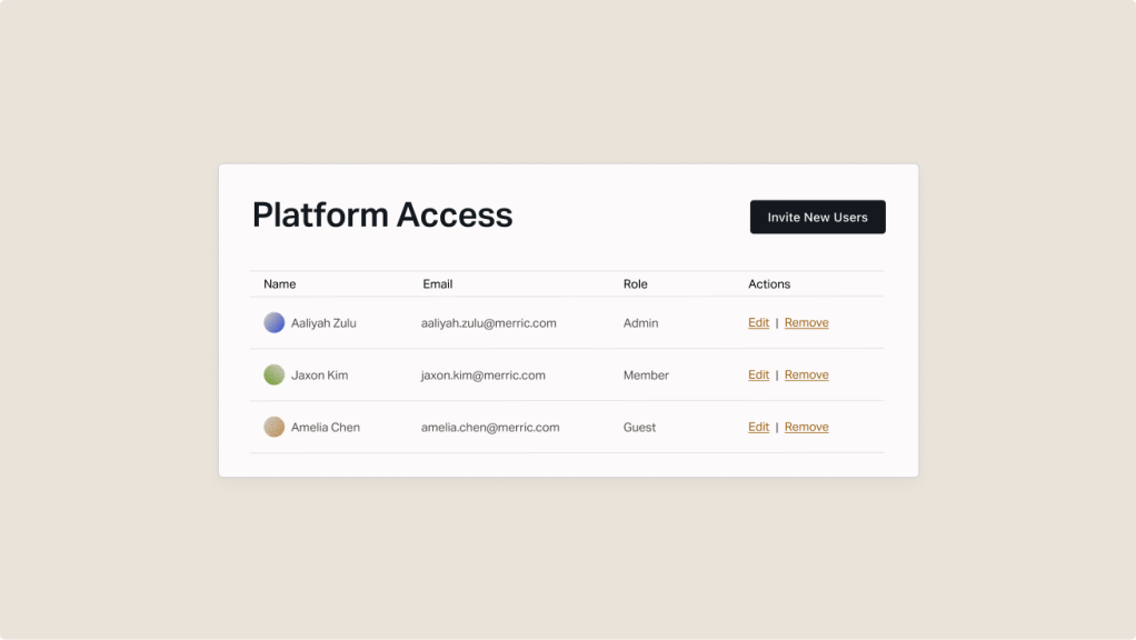 Platform access dashboard displaying user accounts, email addresses, roles, and user management actions, with an option to invite new users.