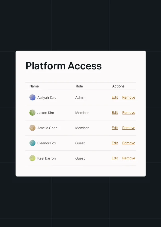 Platform access dashboard listing users, roles, and account management actions.