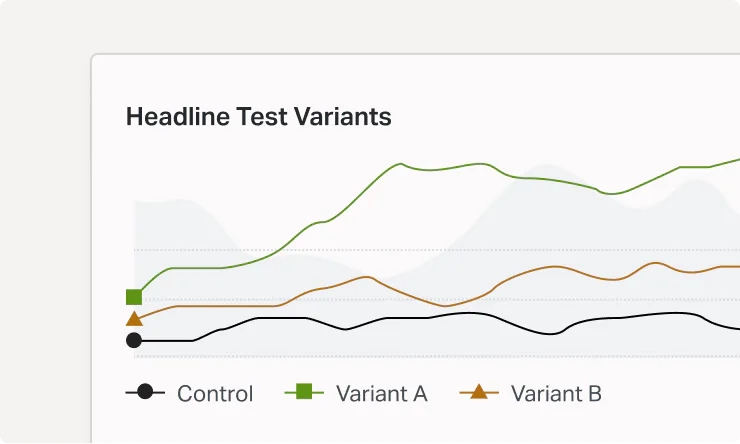 Line graph comparing performance of Control, Variant A, and Variant B headline test variants over time using Parse.ly MCP AI content analytics to provide actionable insights.