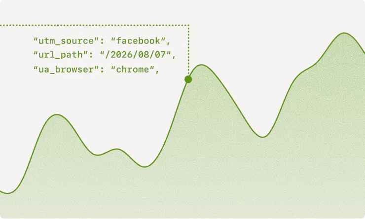 A green line graph with a data point displaying tracking info for source, path, and browser—powered by the Parse.ly MCP content analytics AI assistant.
