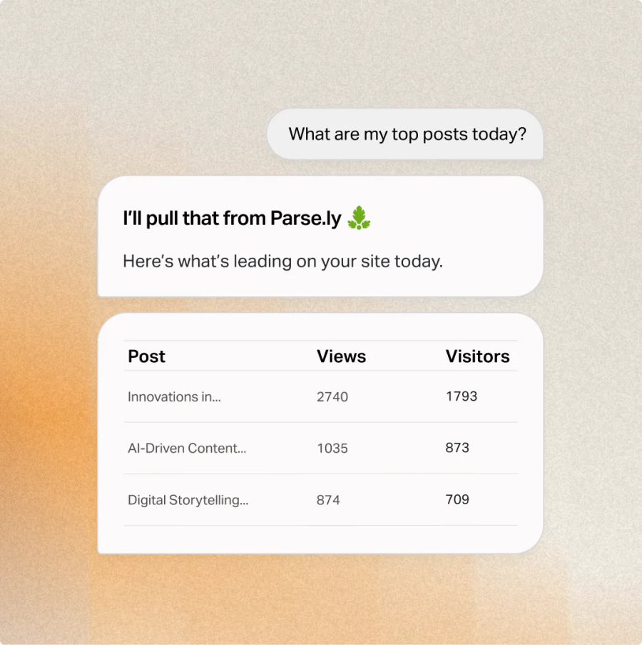 Table of top 3 posts by views and visitors: Innovations, AI-Driven Content, and Digital Storytelling—powered by AI content analytics for smarter performance insights.