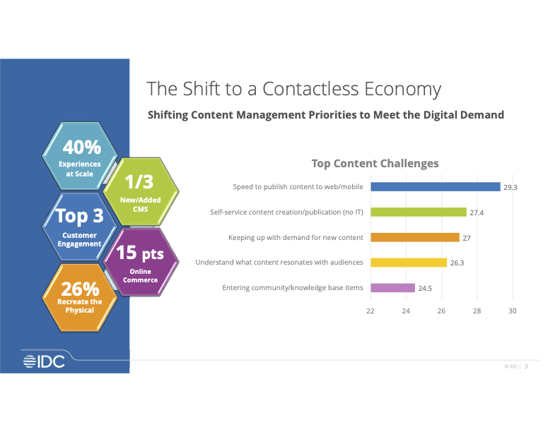 Bar graphs and information bubbles outlining the challenges of shifting to a contactless economy