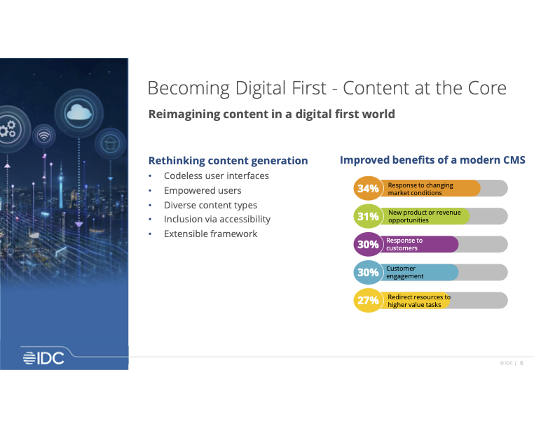 Becoming Digital First - Content at the Core. Chart showing the improved benefits of a modern CMS.