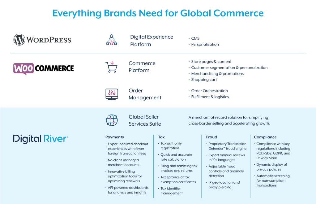 Six Questions with Digital River on Taking Ecommerce Global