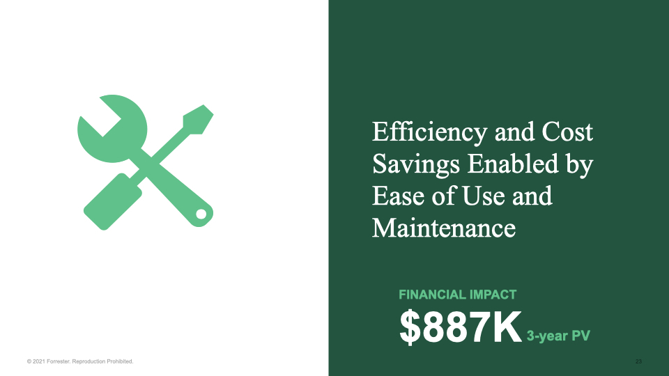 Efficiency and cost savings enabled by ease of use and maintenance on WordPress VIP