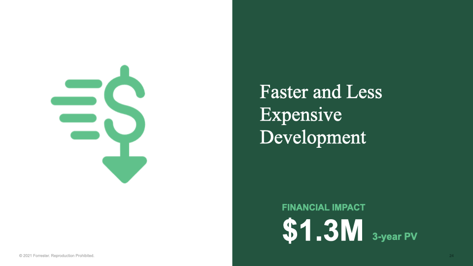 $1.3M financial impact from faster and less expensive development