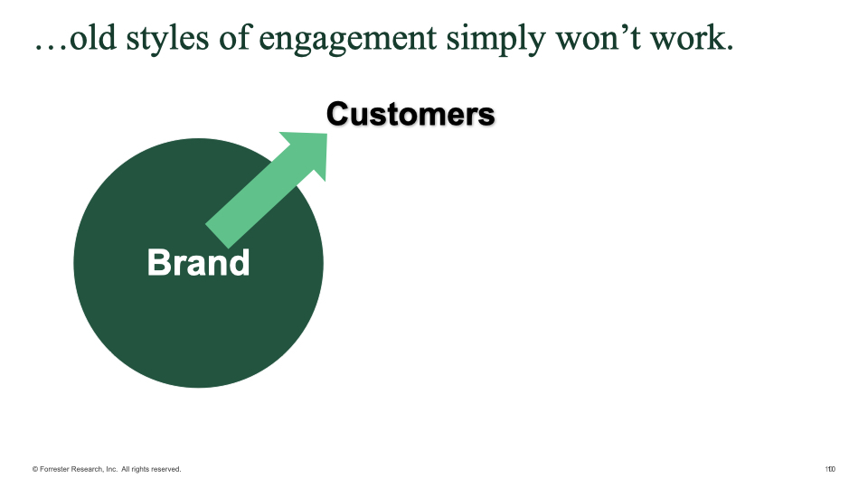 Ilustration of brands using old engagement styles where customers experience the brand in an unvaried, singular way