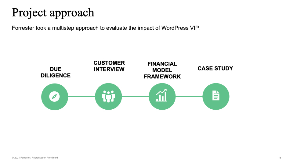 Forrester took a multistep approach to evaluate the impact of WordPress VIP.