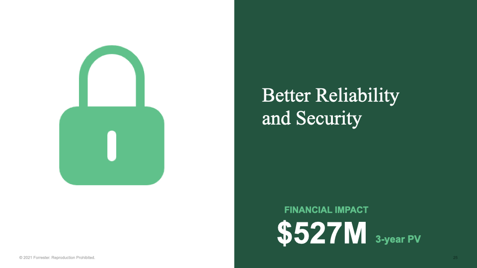 $527M financial impact from better reliability and security