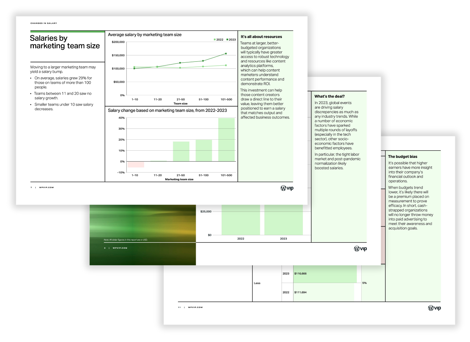 Content Matters 2023 Salary Report WordPress VIP content-matters-2023-salary-report-wordpress-vip