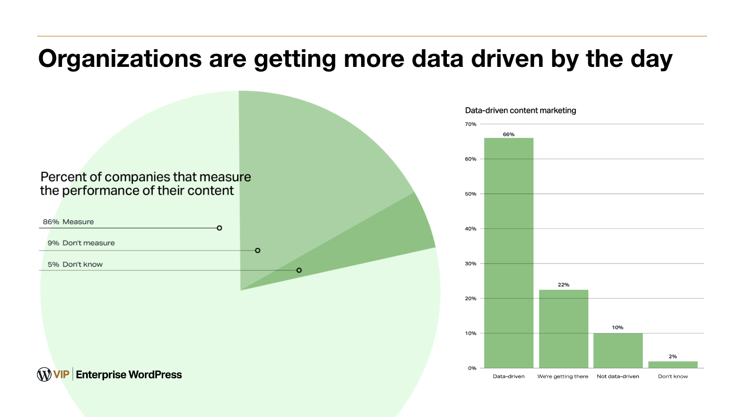 organizations are getting more data driven by the day