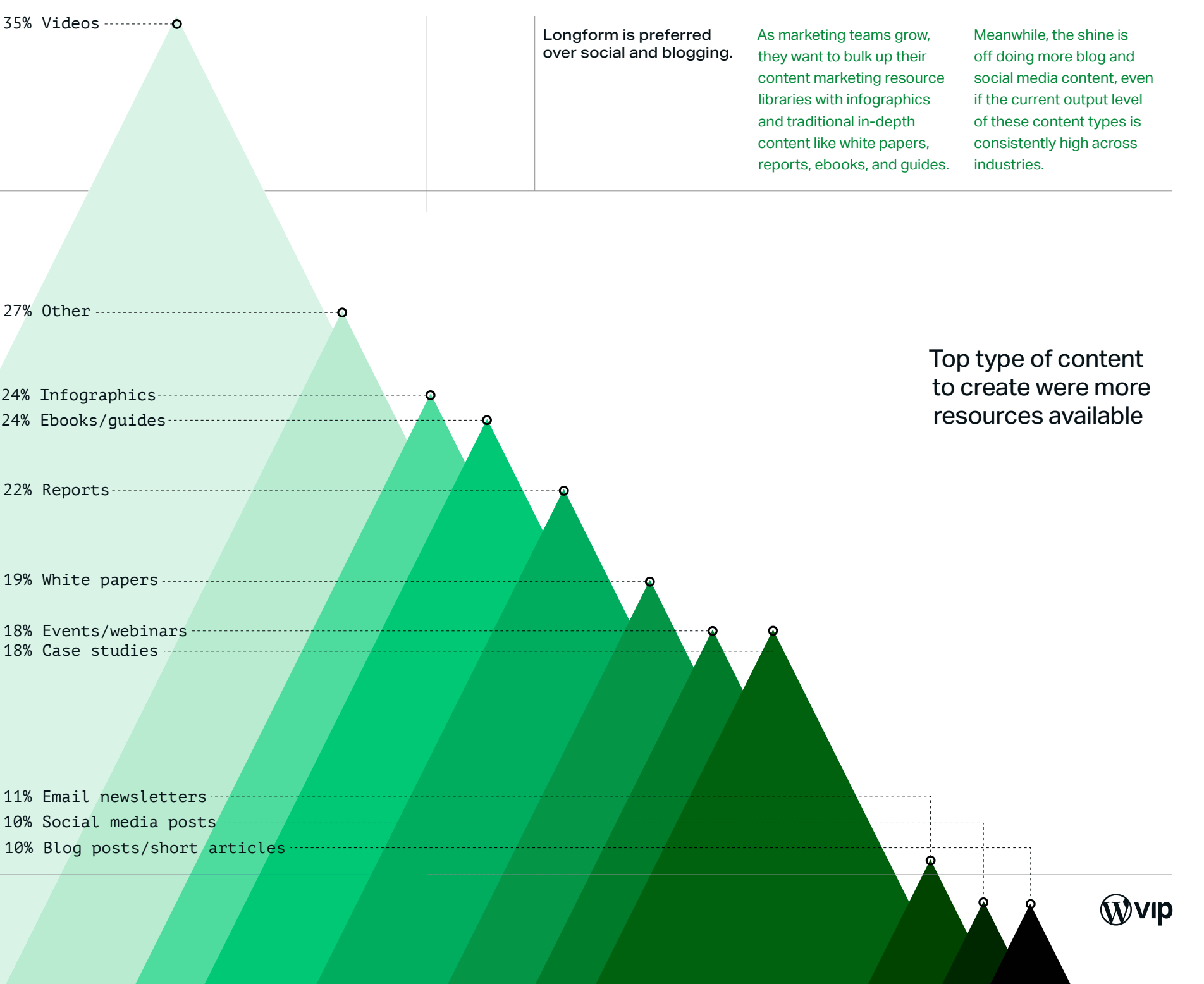 Around marketing