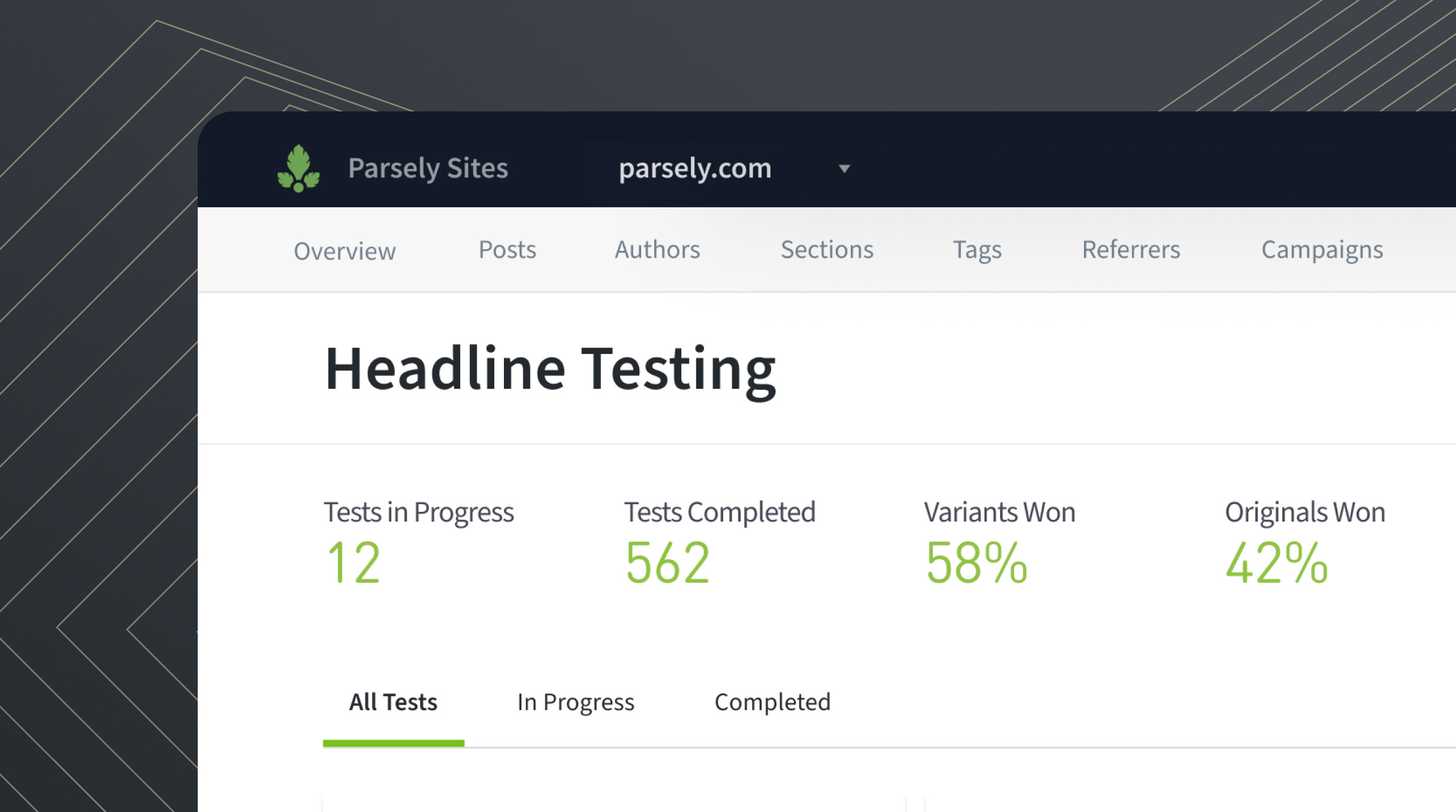 Parse.ly Headline Testing dashboard showing tests in progress, completed tests, and win rates for headline variants versus originals.
