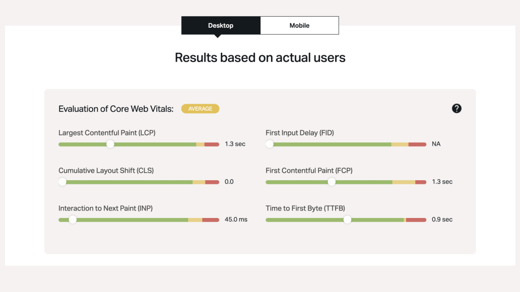 Screenshot of a website performance report showing Core Web Vitals and performance metrics based on real user data, including LCP, CLS, INP, FCP, and TTFB scores displayed on green-to-red scales, indicating overall average performance.